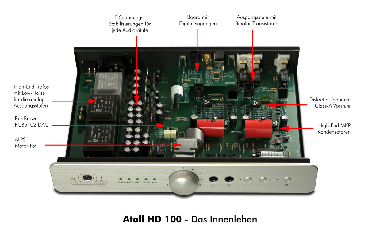HD 100 Innenleben